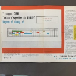 Grille CIAM d'urbanisme / Mise en pratique de la Charte d'Athènes / 1949