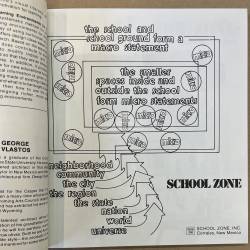 School zone / learning environments for children.