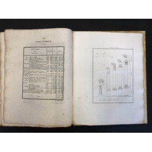 Le propriétaire architecte / Urbain Vitry / 2 tomes / 1827
